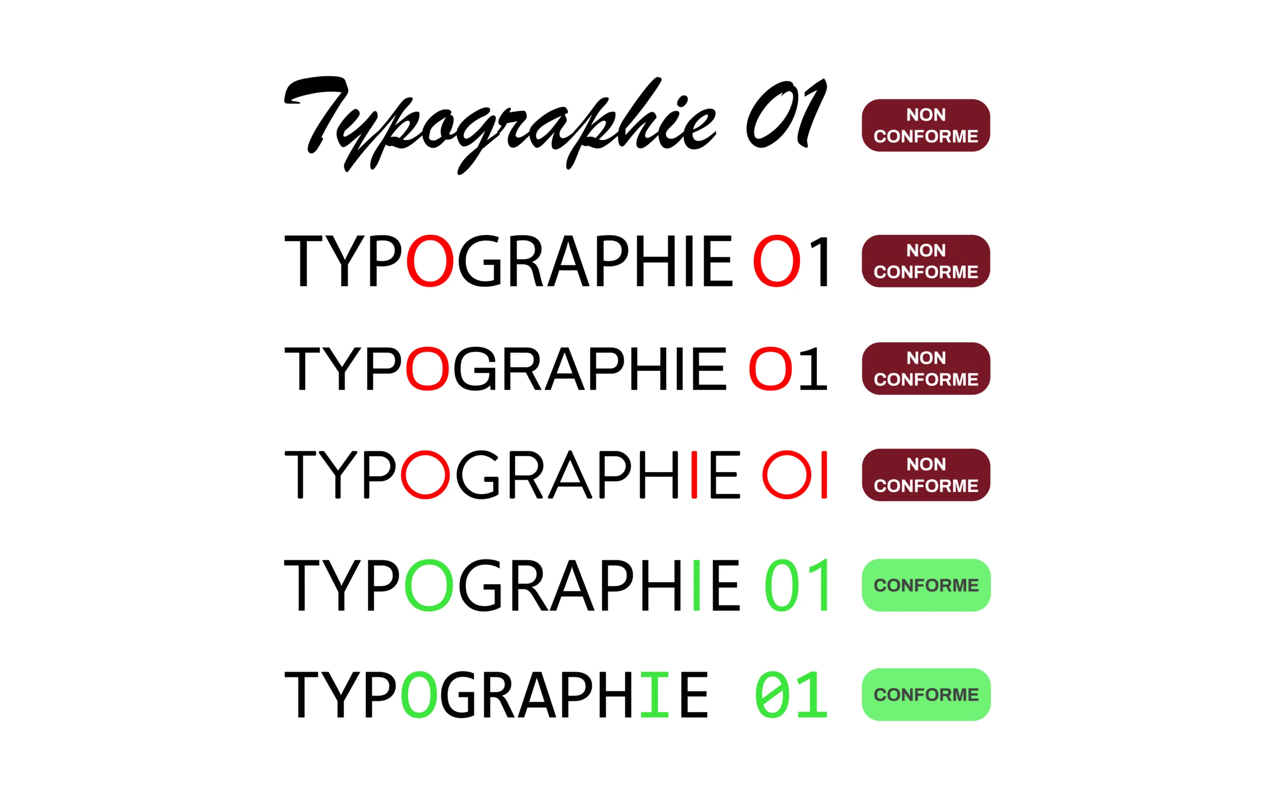 Accessibilité typographie